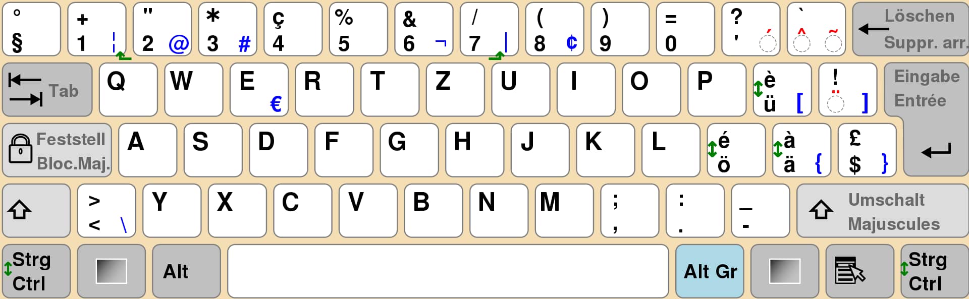 QWERTZ vs AZERTY vs QWERTY Le clavier suisse et les différences entre